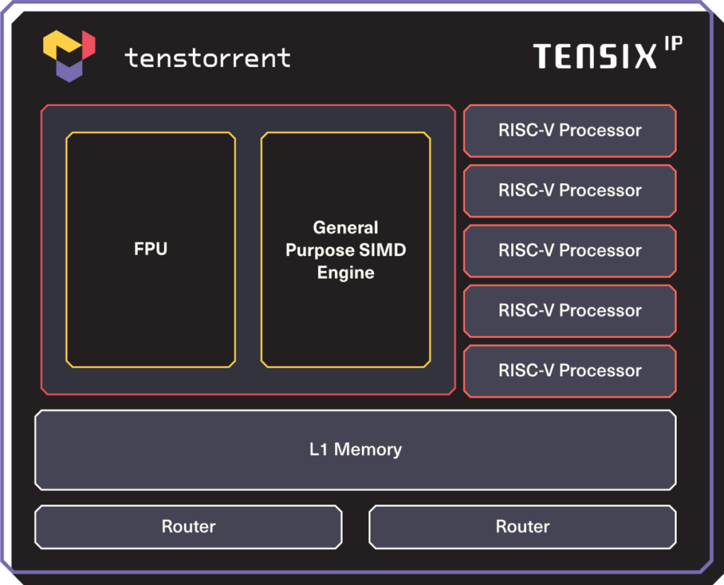 IP-BlockDiagrams_tensix_neo 1